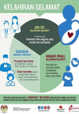 Kelahiran Selamat (Doula) (infografik 1) 